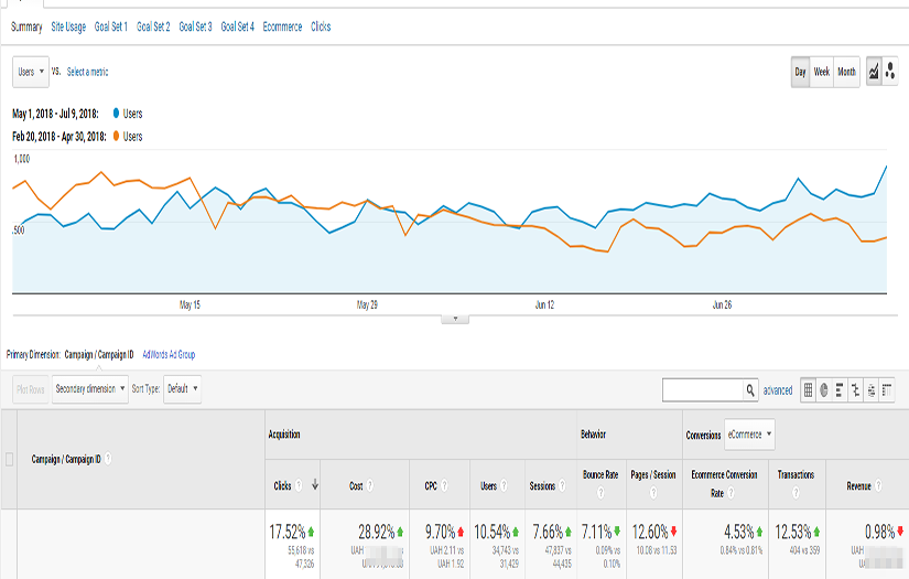 Berni.ua - Online baby and children's clothing store screenshot 2